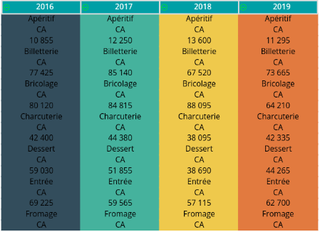 Exemple_timeline_couleurs