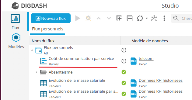 Graphique_visible_liste_flux