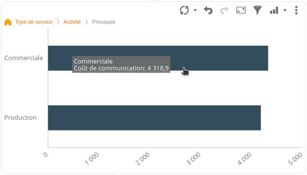 Navigation_apercu_graphique