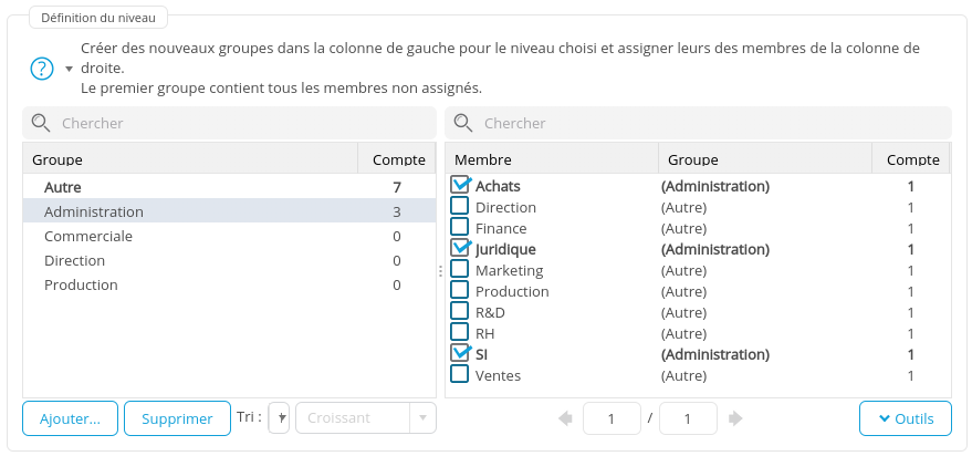 Groupe_administration
