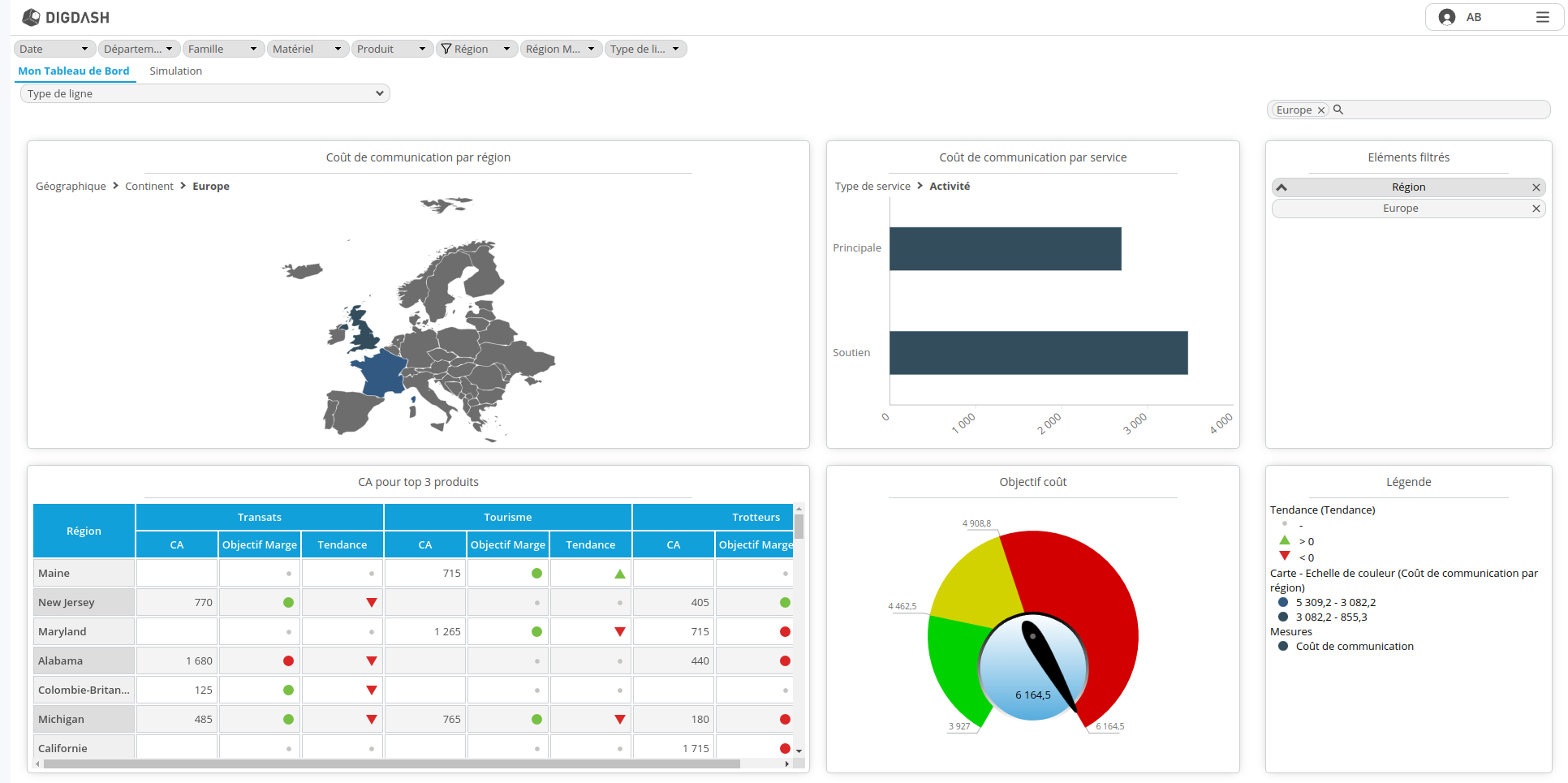 Affichage_tableau_bord