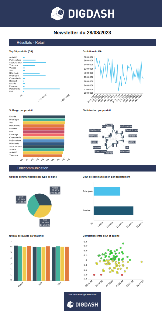 Exempple_newsletter_générée