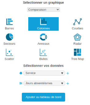 Graphe_absenteisme_service