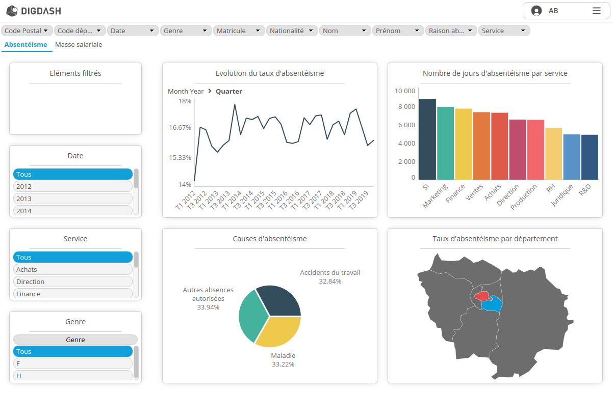 Dashboard_absenteisme