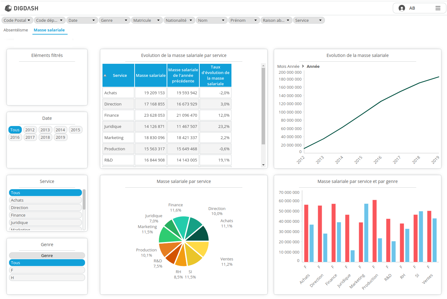 Dashboard_masse_salariale