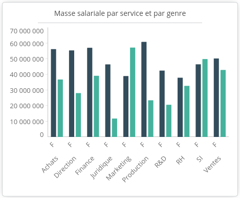 Editeur_graphique_colonnes
