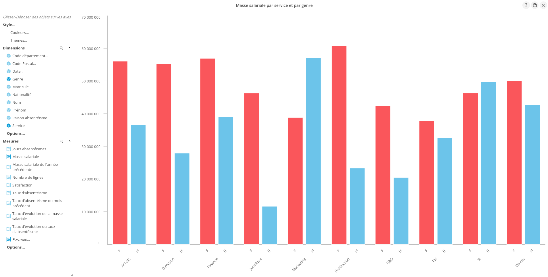 Graphique_colonnes_genre