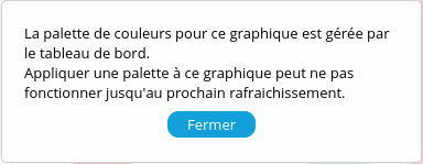 Message_rafraichissmeent_palette