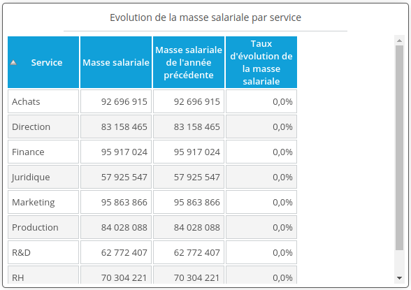 Tableau_evolution_salariale