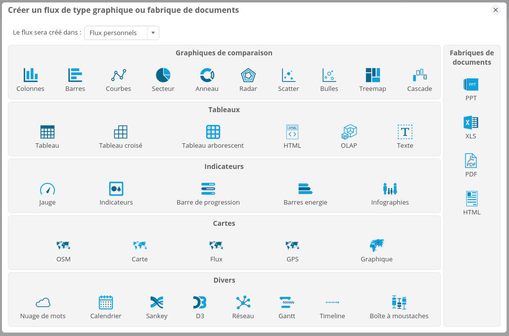 Liste des types de visualisation