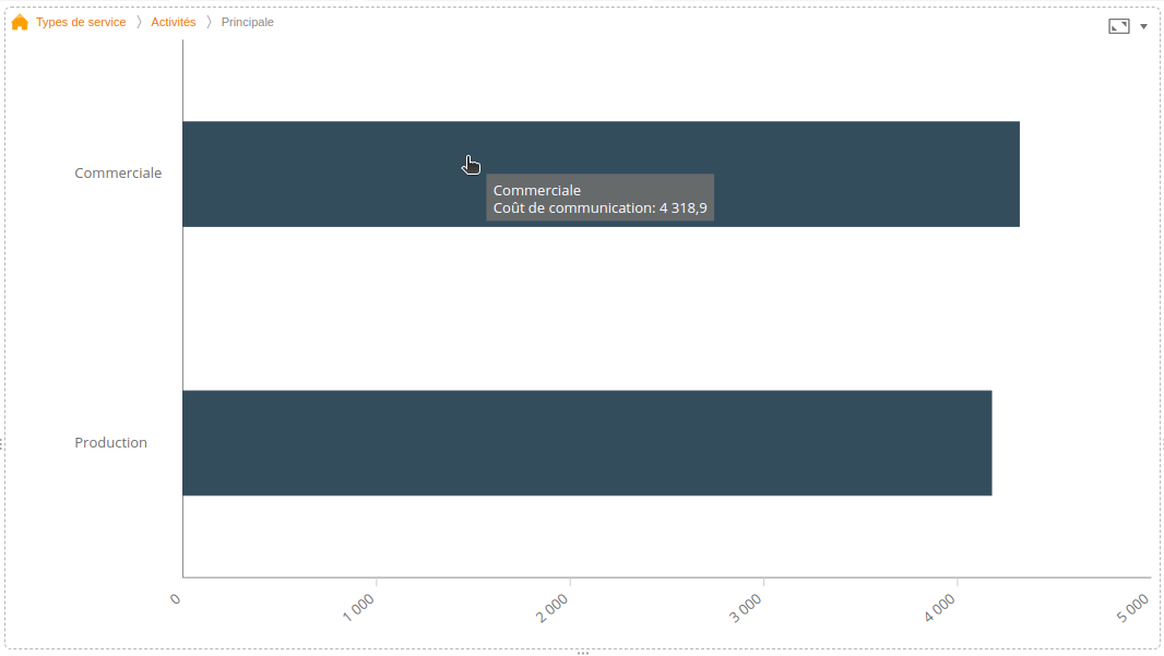 Navigation_apercu_graphique