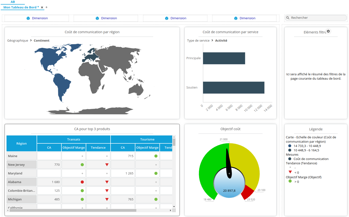 Tableau_bord_graphiques