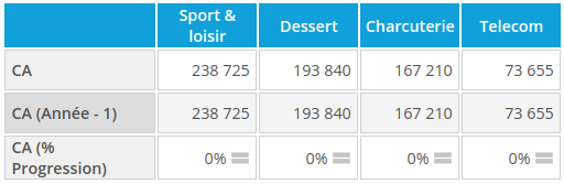 Tableau avec alerteur