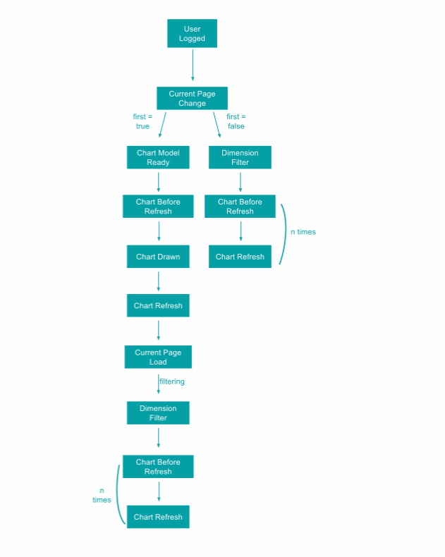 api_event_diagram.gif