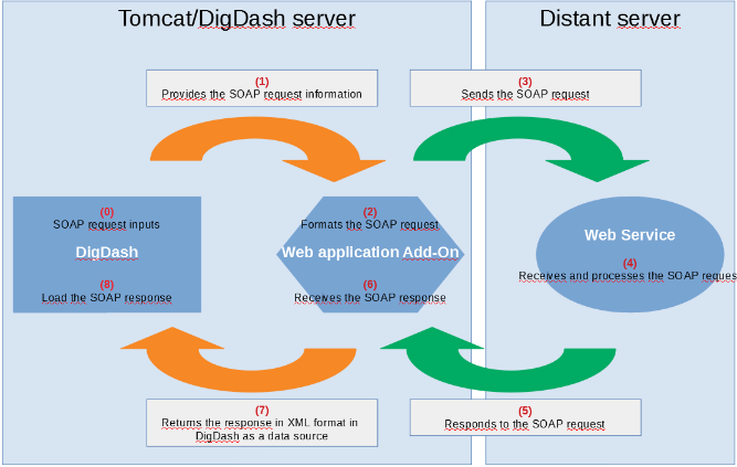 soap_en_html_5e3e099e5561dd5e.png
