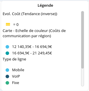Légende