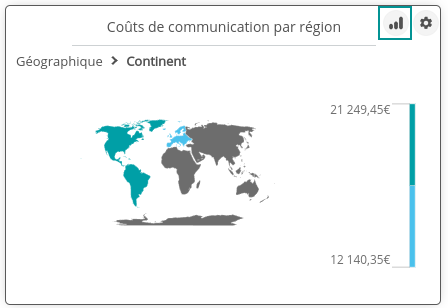 Editer graphique