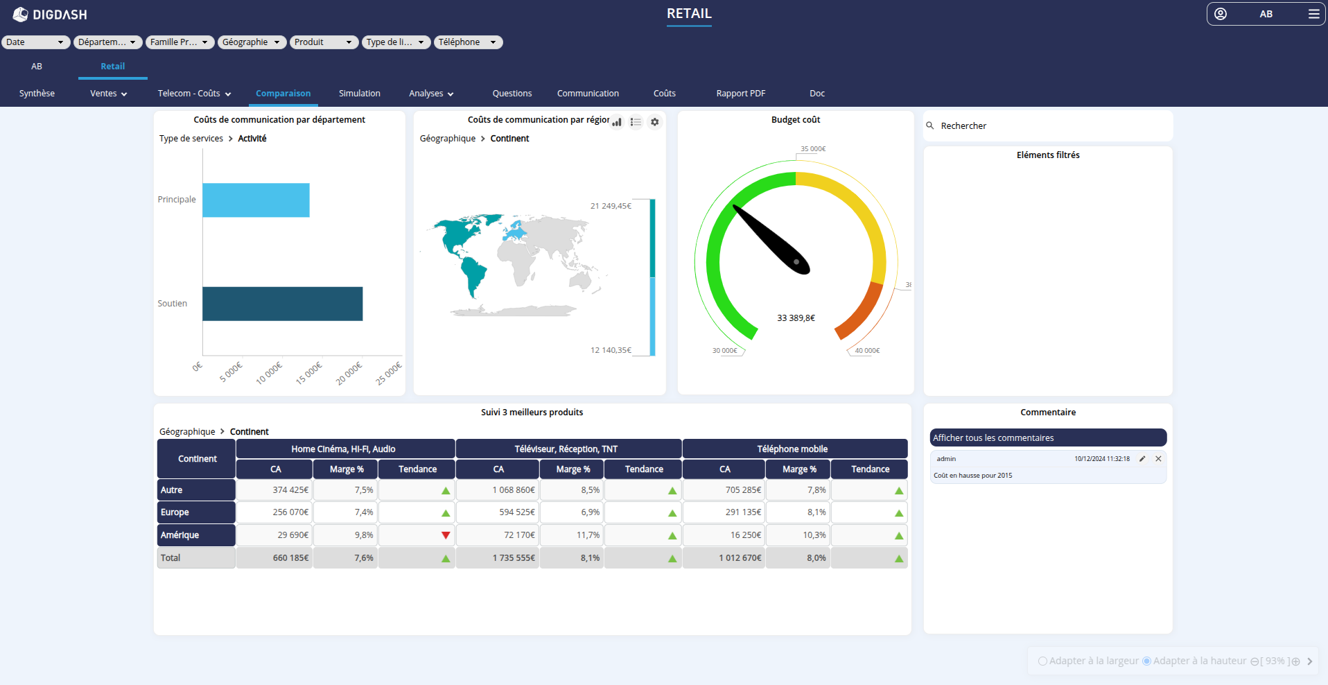 Dashboard_example_FR.png