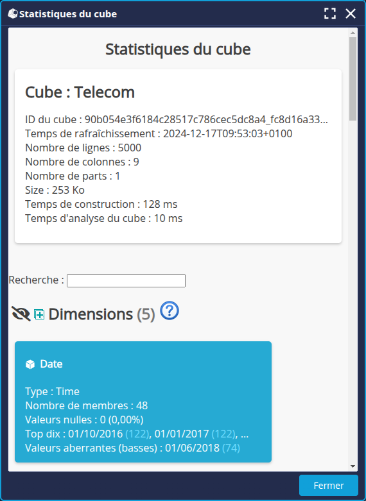 Statistiques du cube