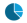 Bouton_graphique_colonnes