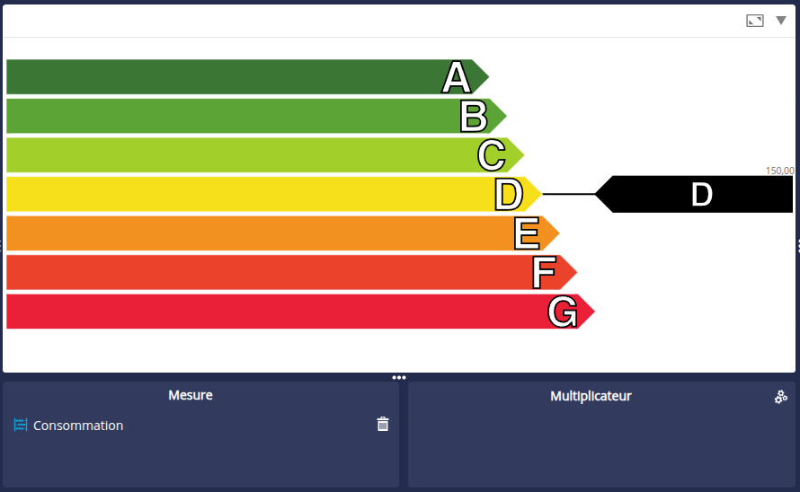 Barres d'énergie