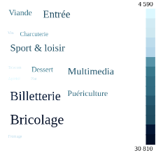Affichage_vertical