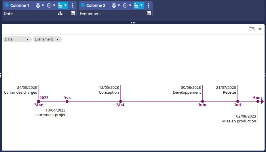 Timeline