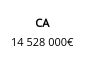 Rapport_HTML_auto