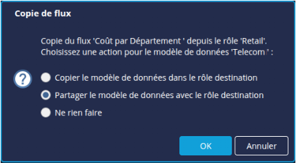 Copie flux
