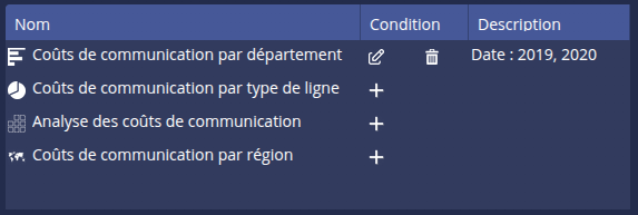 Condition ajoutée
