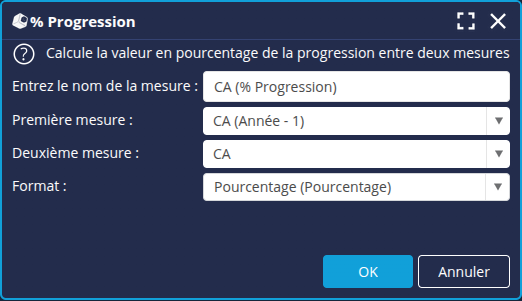 Mesure CA progression