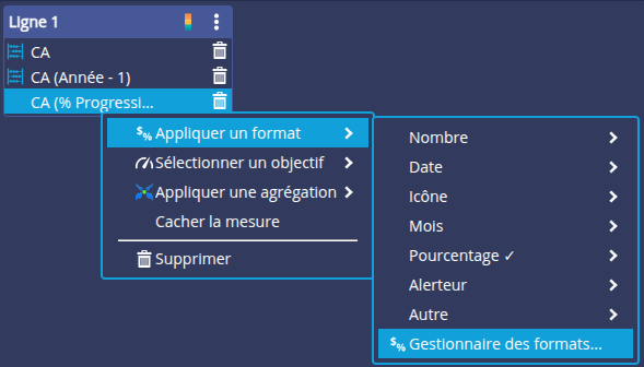 Format CA progression