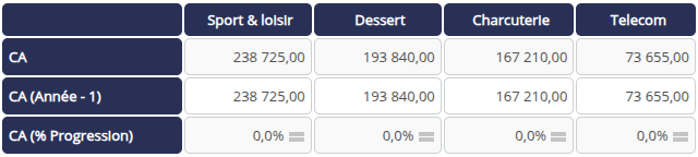 Tableau avec alerteur