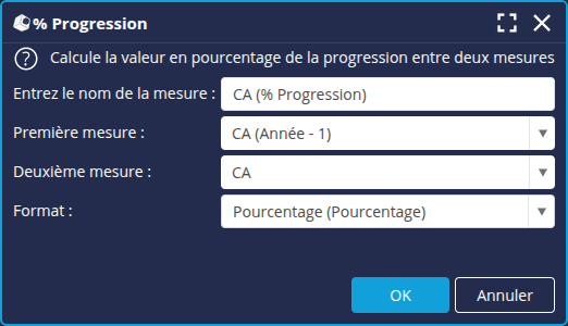 Progression CA