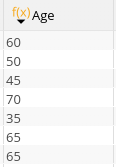 Ages groupés
