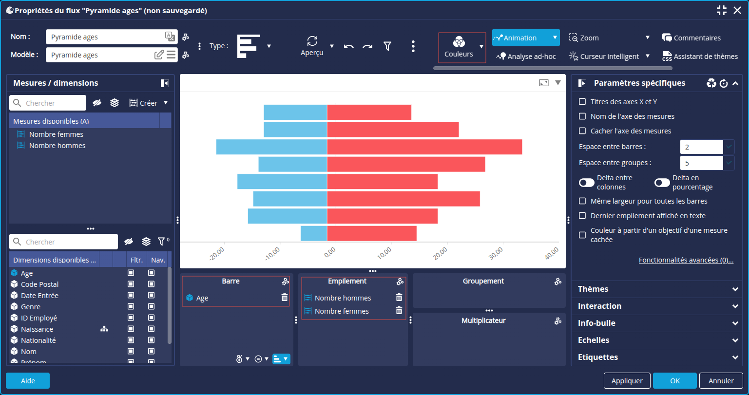 Création du graphique
