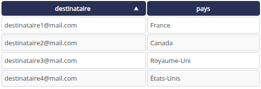Recipient_list_FR.png
