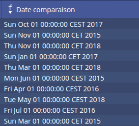 Date comparaison