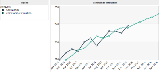 predictive_tutorial_en_html_252d1e51cea2571a.png