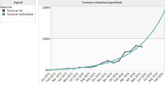 predictive_tutorial_en_html_97aba1e3dac31552.png