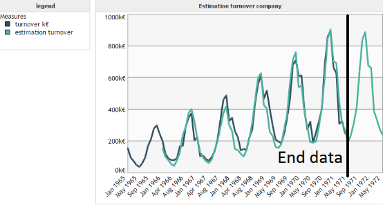 predictive_tutorial_en_html_987d2ad27b73685.png