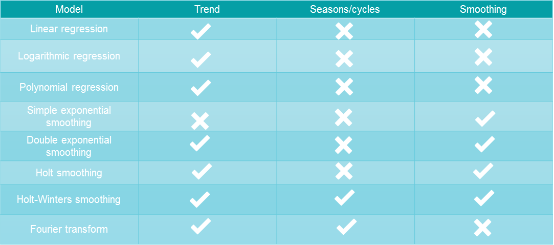 predictive_tutorial_en_html_e97cfe15ce5a6cd9.png