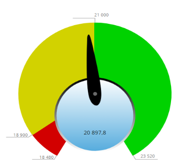 Formation_Niveau_1_Tutoriel_2020R1_FR-_2__html_9e2b012aaf68747d.jpg