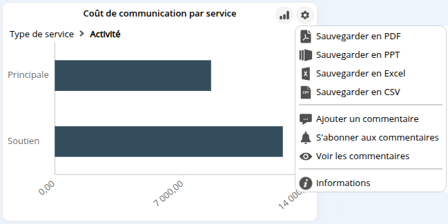 Sauvegarder graphique