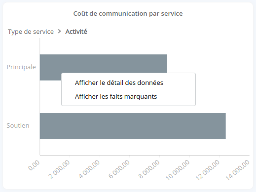 Interaction_menu_graph_FR.png
