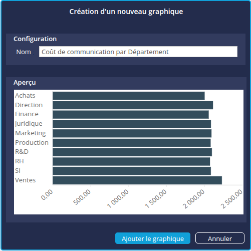 Création nouveau graphique