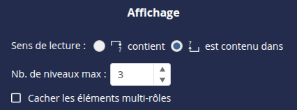 Affichage