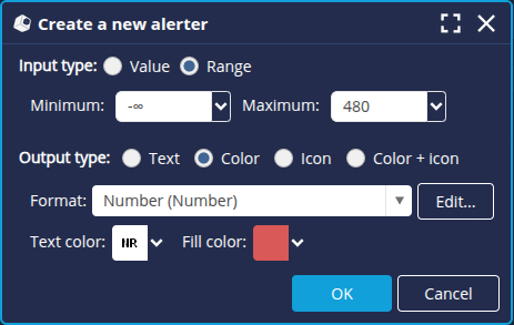 Margin less