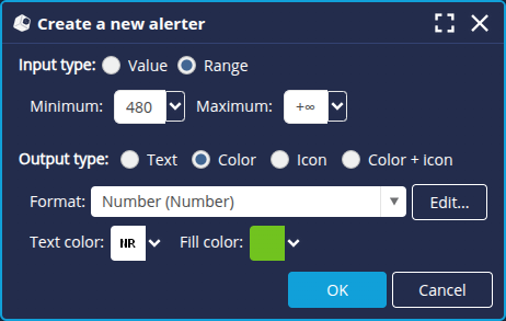 Margin greater