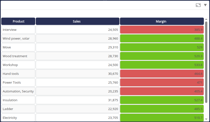 Margin alerter